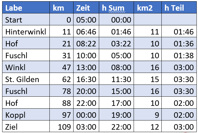 cutoff-zeiten