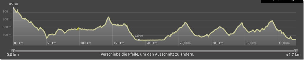 höhenprofil